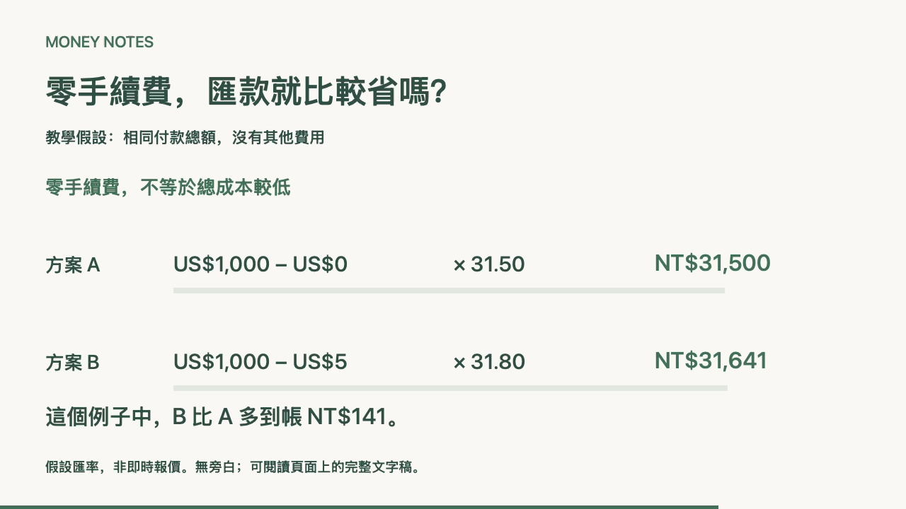 兩個假設匯款方案的費用、匯率與到帳額比較